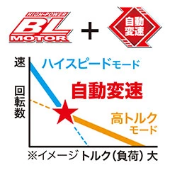 CC500DRGX_ハイパワーブラシレスモータ 自動変速